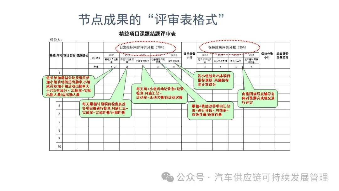干货| 丰田a3报告_问题_管理_什么