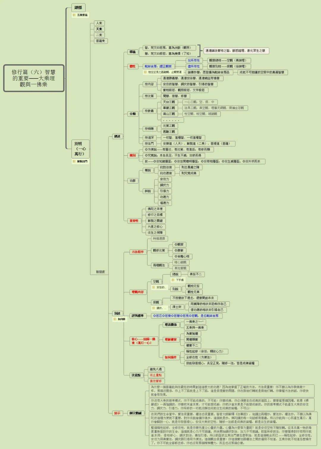 《佛法修学概要》期中座谈5-6 37-38集 研讨