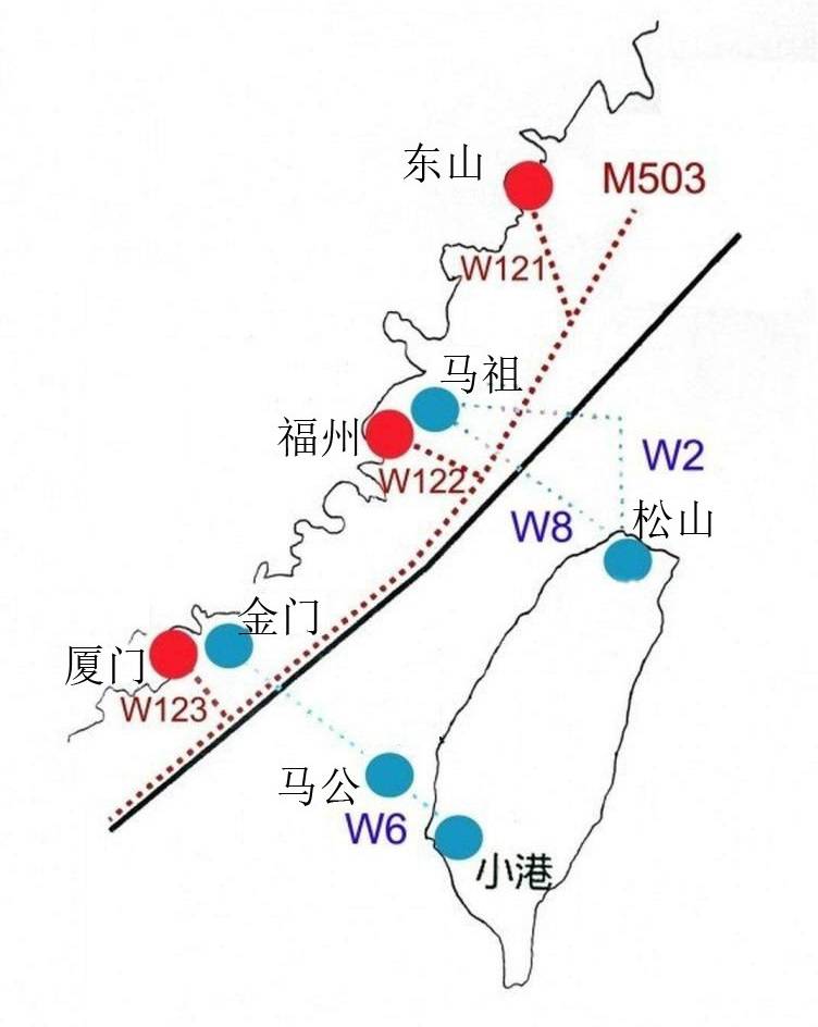 科普,m503航线