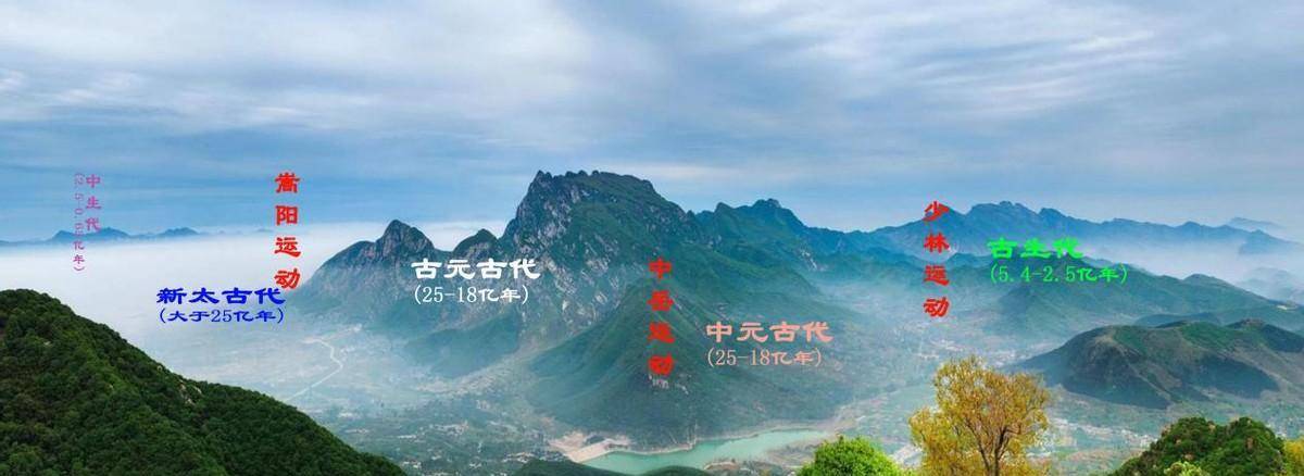 解密比郑州古都更古老的历史—"大山"的历史与"大地"变迁故事_嵩山