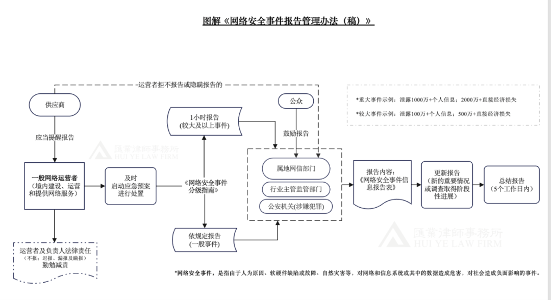 网络安全事件起因结果_网络安全事件起因结果分析