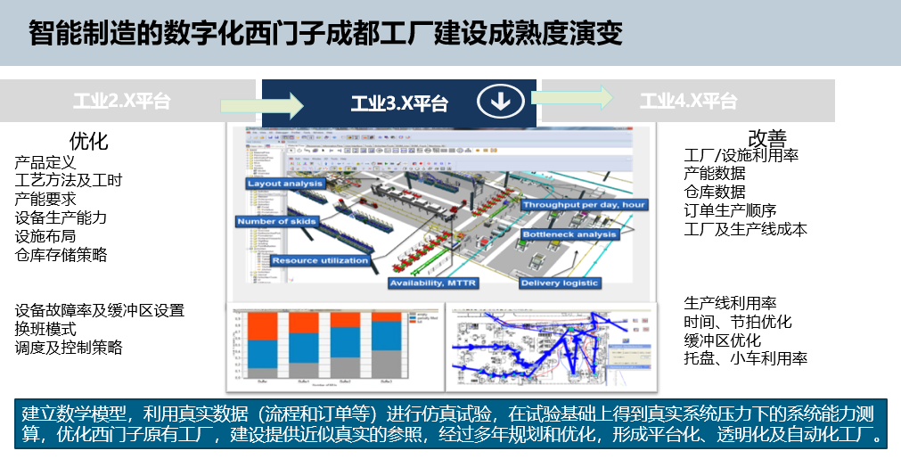 智能製造的數字化工廠規劃(附下載)_生產_管理_信息