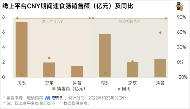 線上線下年貨大盤點:堅果最搶手,杏仁露漲得快_銷售