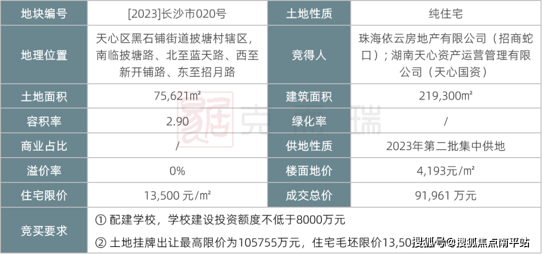 長沙招商蛇口璀璨學府售樓處電話(24小時電話)璀璨處