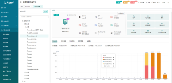 可對房間內的電錶進行各種遠程控制操作,比如開戶,電價