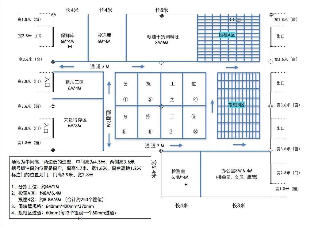 一年省出3000萬,揭秘生鮮配送中心場地規劃7大核心