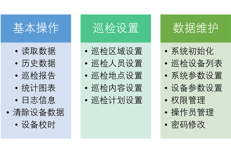 寶藍實業:小區物業巡更(智能巡檢管理)系統解決方案