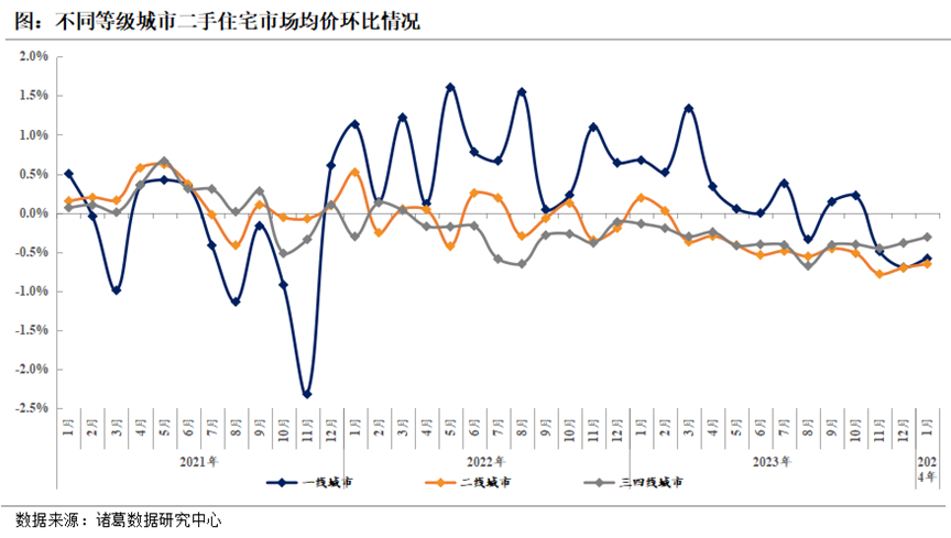 常德房价(常德房价走势最新消息)