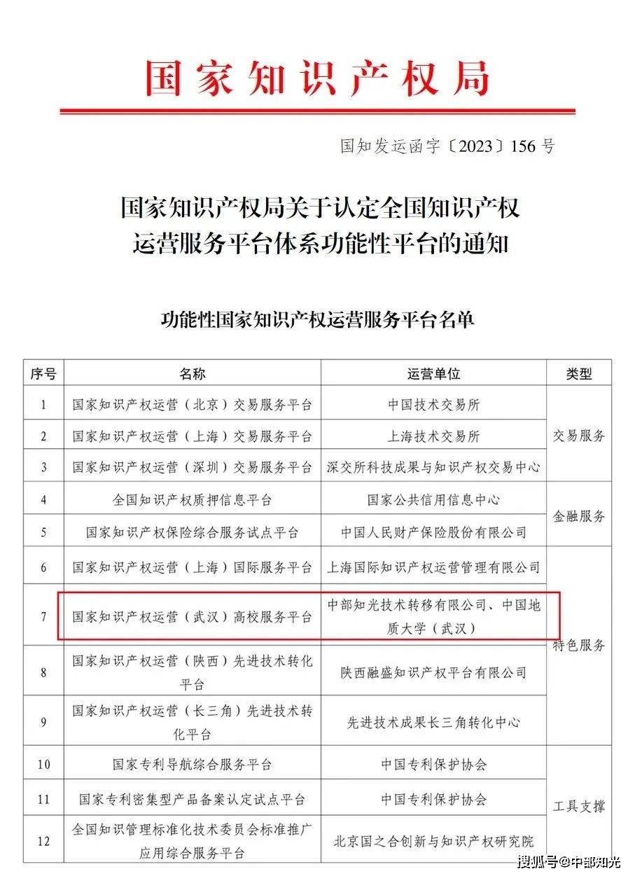 知识产权运营公共服务平台高校运营(武汉)试点平台自2018年运营以来