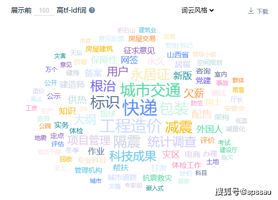 可设置词云展示关键词个数值,也或者使用自定义词云功能绘制词云图