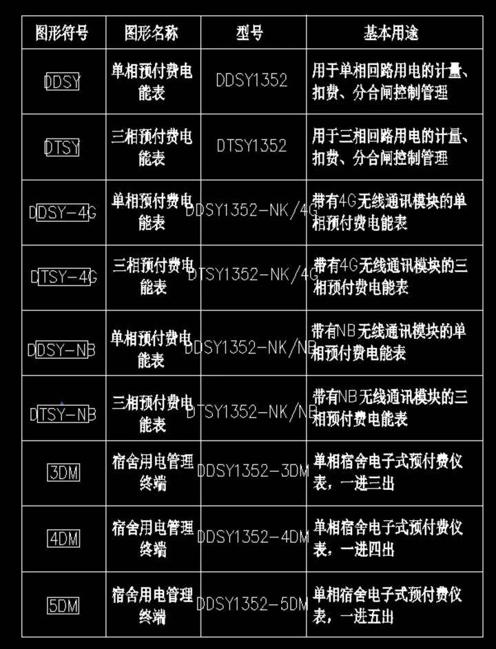 安科瑞集中式和分佈式預付費電能計量控制系統的應用