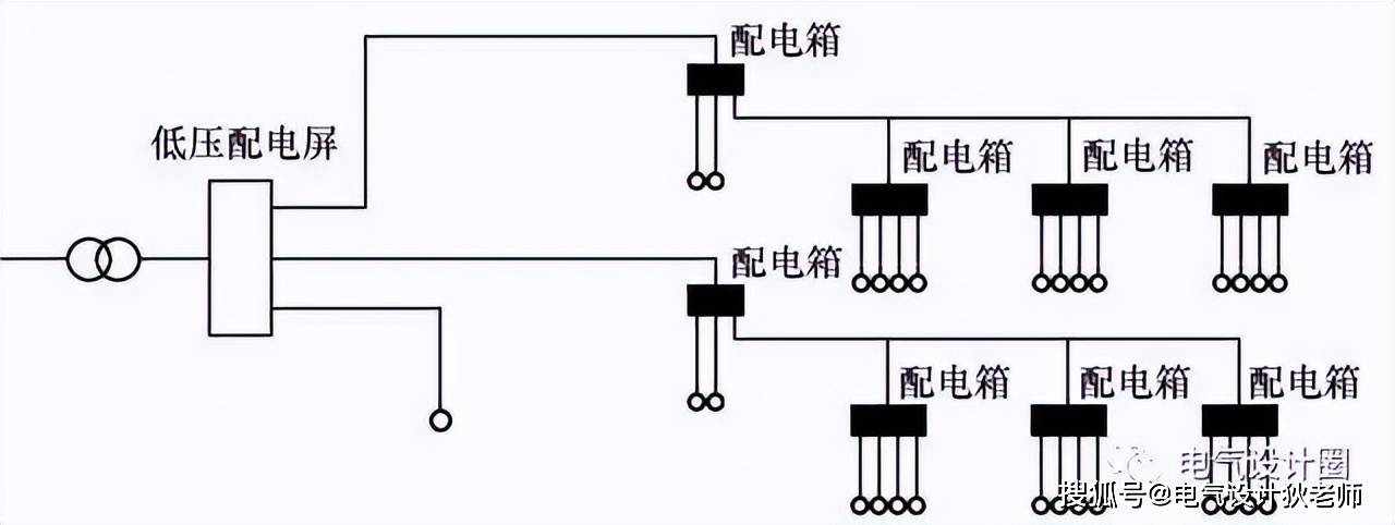13 混合式接线混合式接线是放射式接线和树干式(或链式)接线的组合