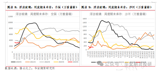 華安期貨:2024年上半年玻璃市場展望,供需雙強,值得