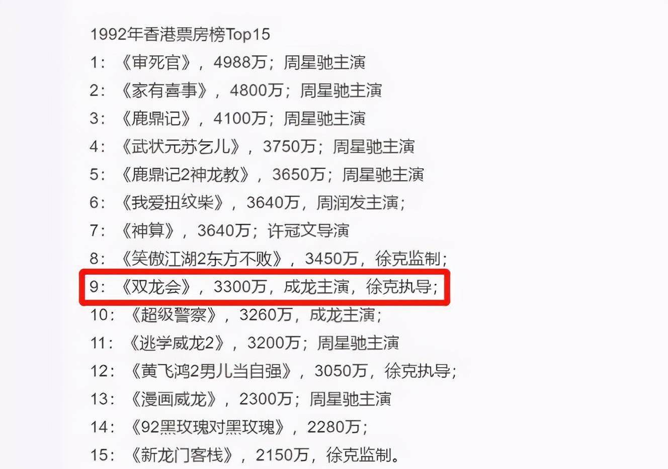 排在当年票房榜第九,但足够香港导演协会大楼