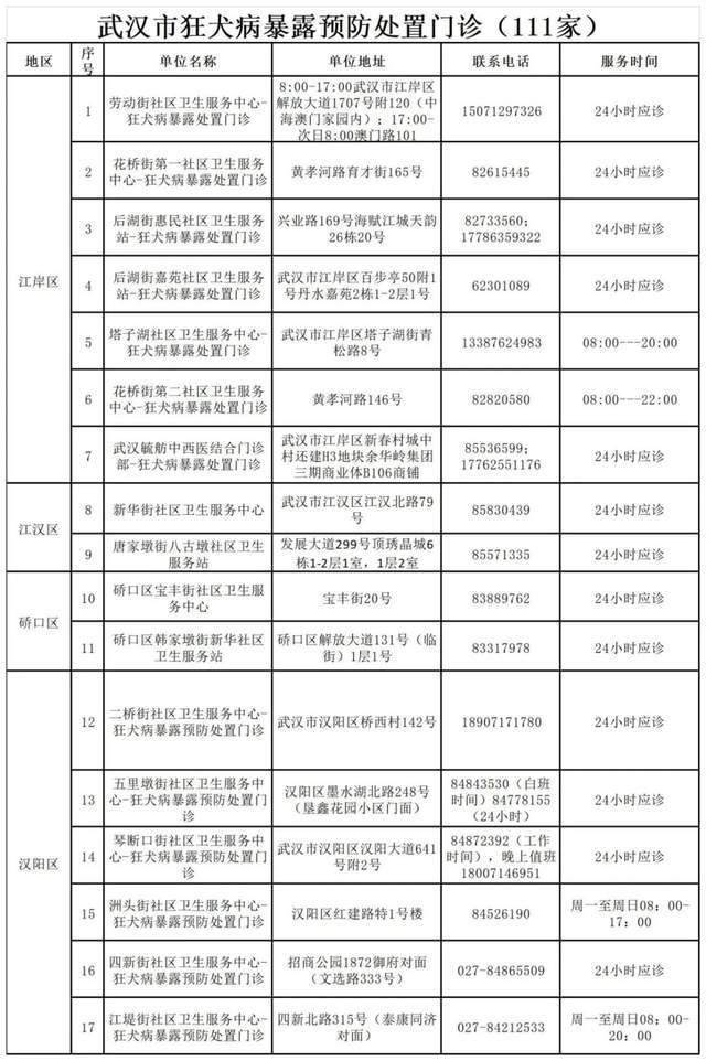 打狂犬疫苗多少钱图片