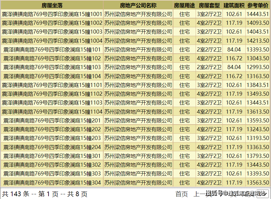 江蘇四季印象瀾庭一房一價表明星戶型鑑賞:四季印象瀾庭售樓處電話