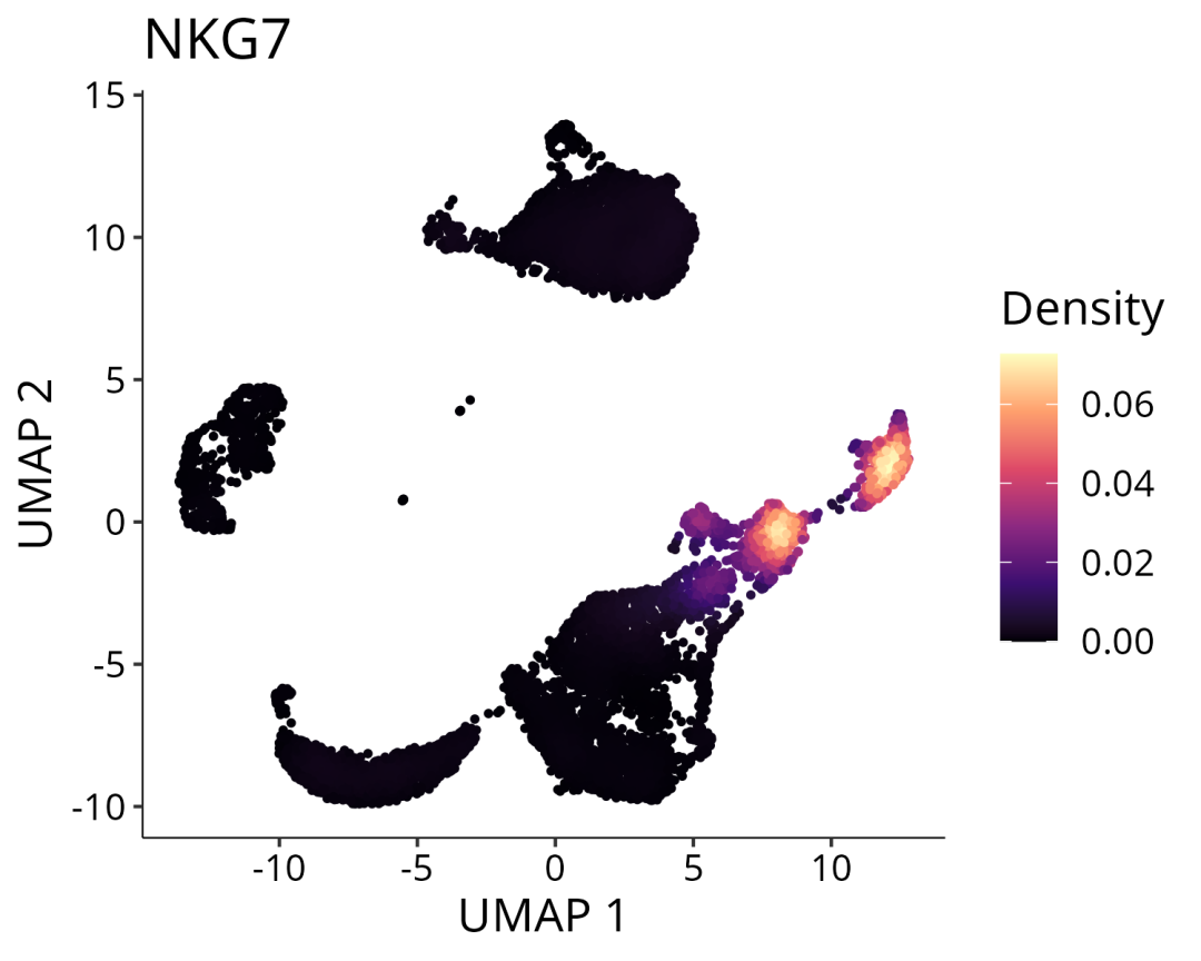 一文满足您对单细胞基因表达量UMAP图展示的所有需求_搜狐网