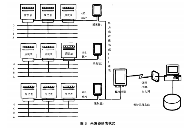 居民小區物業預付費的低壓集中抄表系統_電費_方式