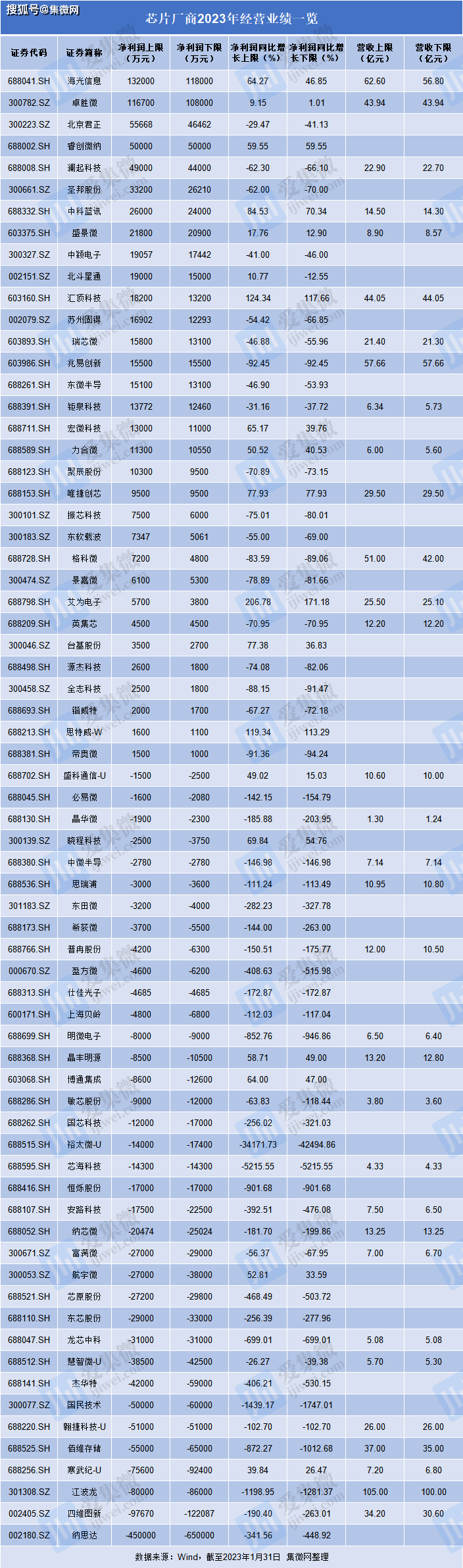 a股40个板块名单图片