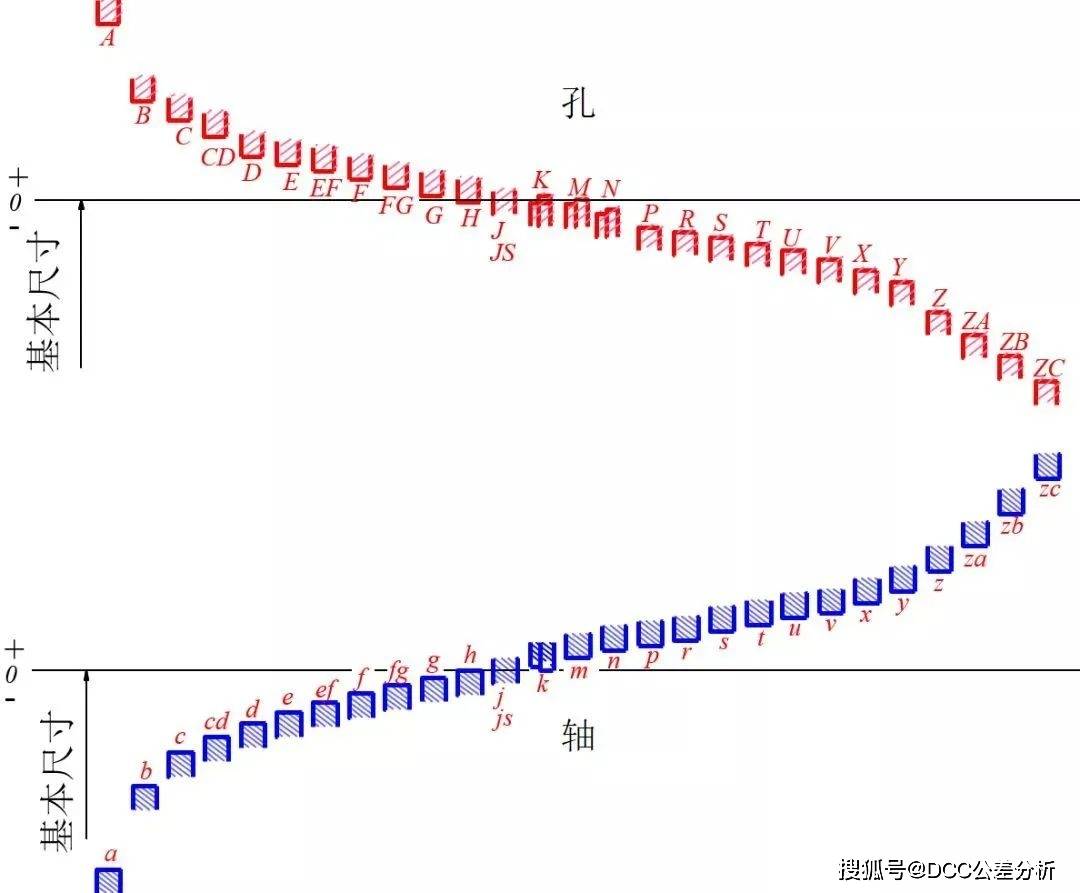 公差與配合,幹機械的必備!_偏差_尺寸_基本