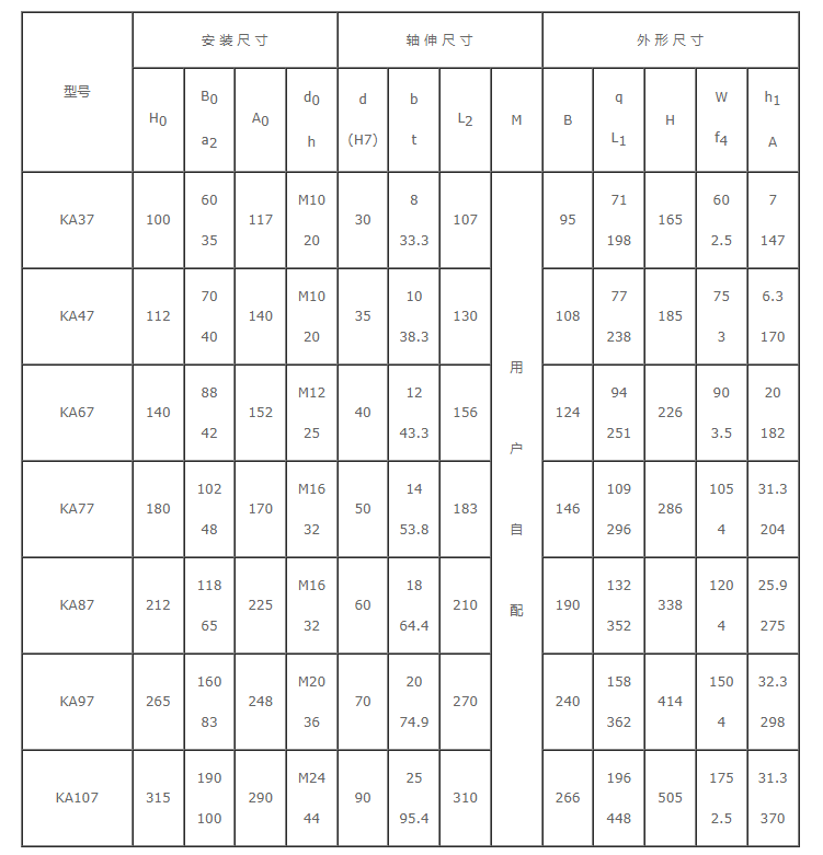  減速機速比有多少_減速機速比多少最好