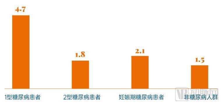 7萬中國人群持續葡萄糖監測數據特徵藍皮書_患者_報告