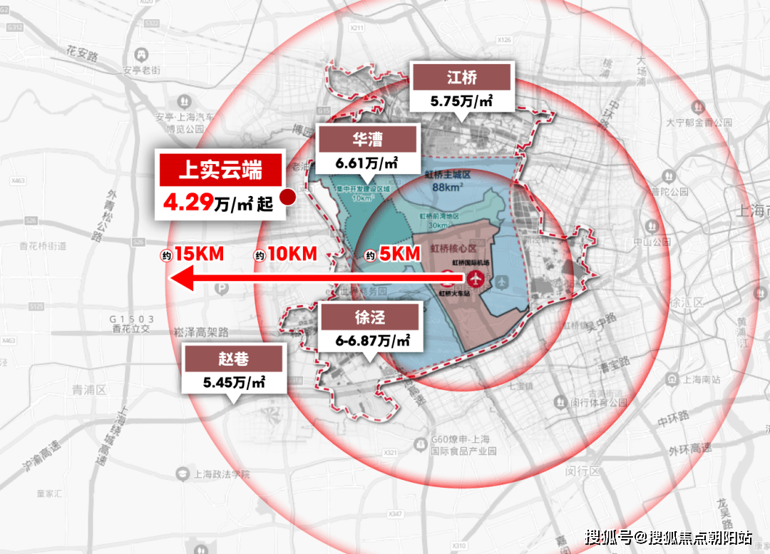 等,价格已全面步入6字头;如果退而求其次,选与大虹桥轨交通勤的赵巷