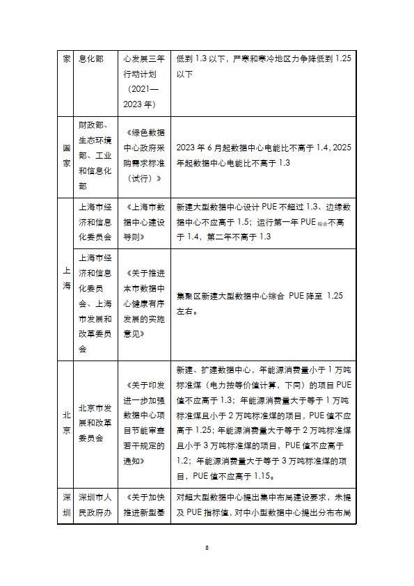 先进计算产业联盟绿色计算组：2024绿色数据中心冷却方式研究报告
