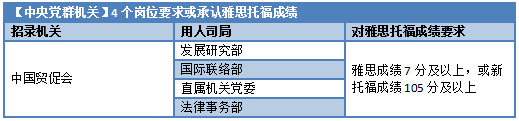 考公考證成留學生歸國工作首選,一年制碩士≠水碩