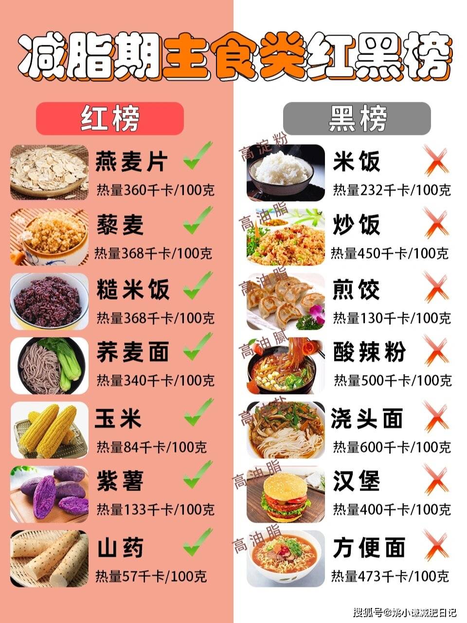 5种食物高脂肪,高热量,但我劝你减肥一定要多吃!_控制_坚果_牛油果