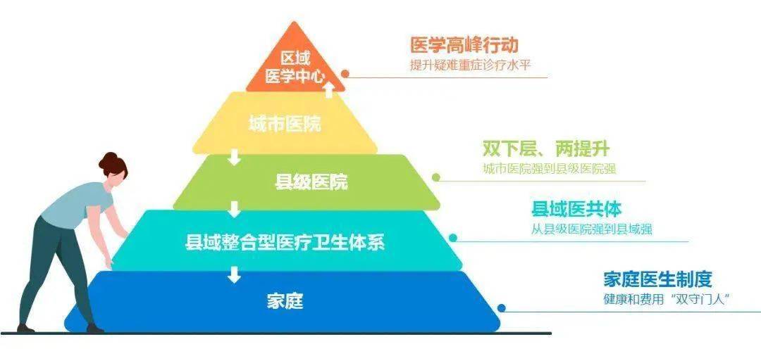 国家卫健委:全面推进紧密型县域医疗卫生共同体建设_部门_服务_管理