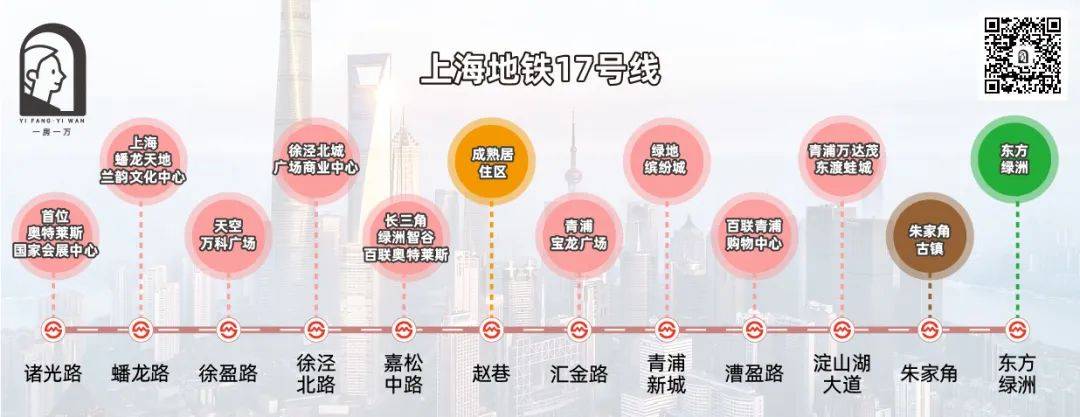一条17号线更是通达海量商业中心!