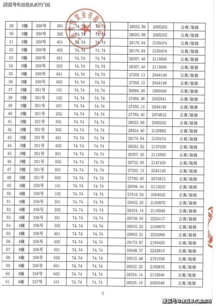 岛上的院子一房一价表:崇明岛生态价值重估岛上的院子售楼处电话:400