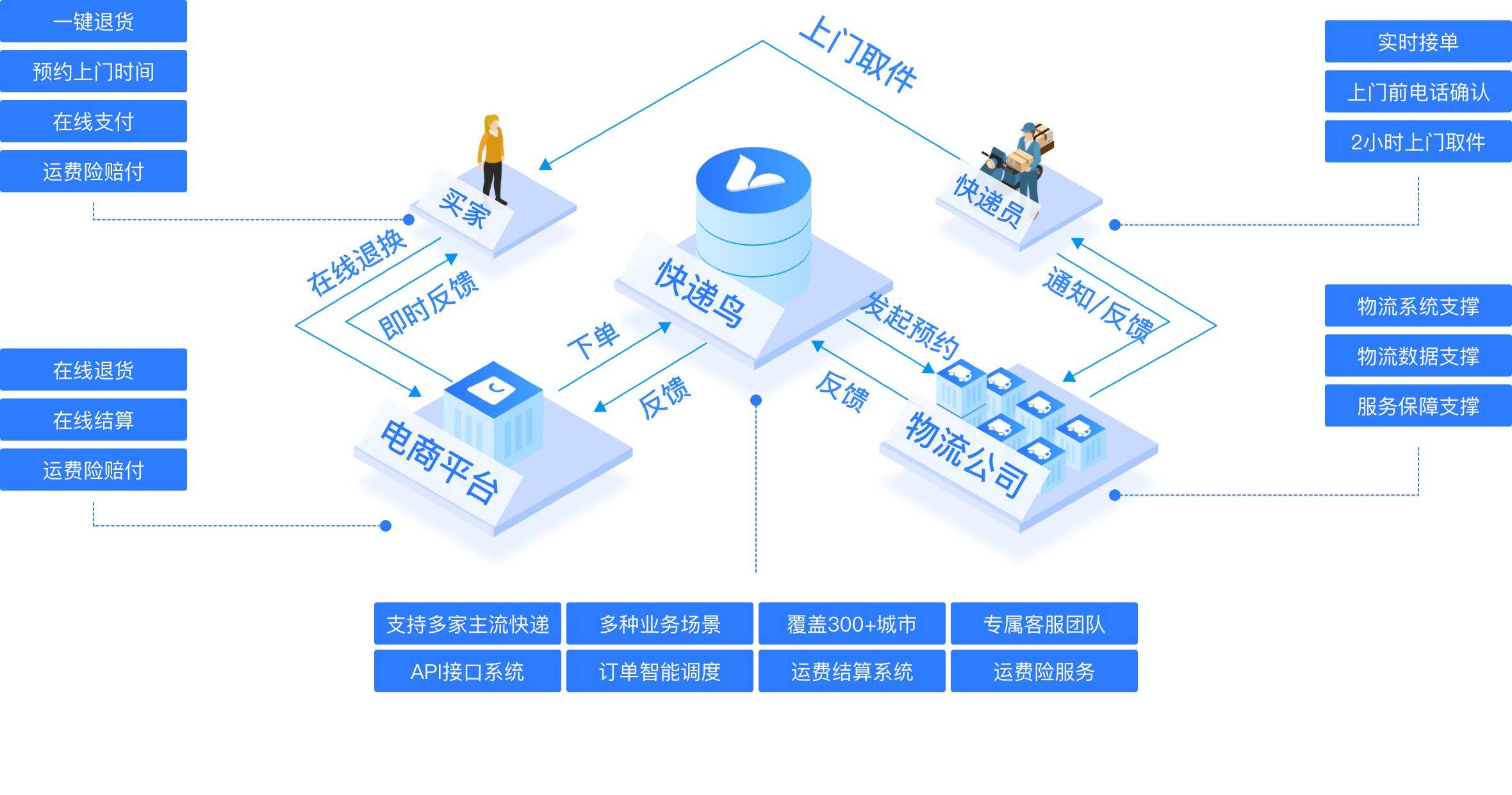 API大全_API大全平台（api 大全）