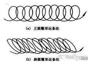 电焊运条手法图解图片