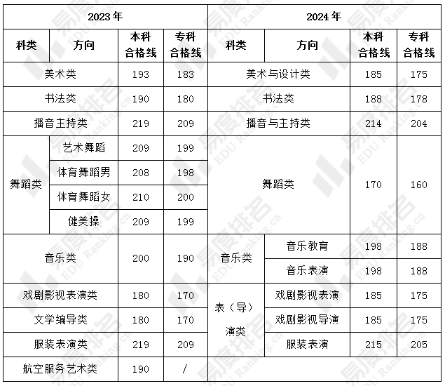 2023年四川省高考志愿填报:省外院校中重庆高校最受欢迎!