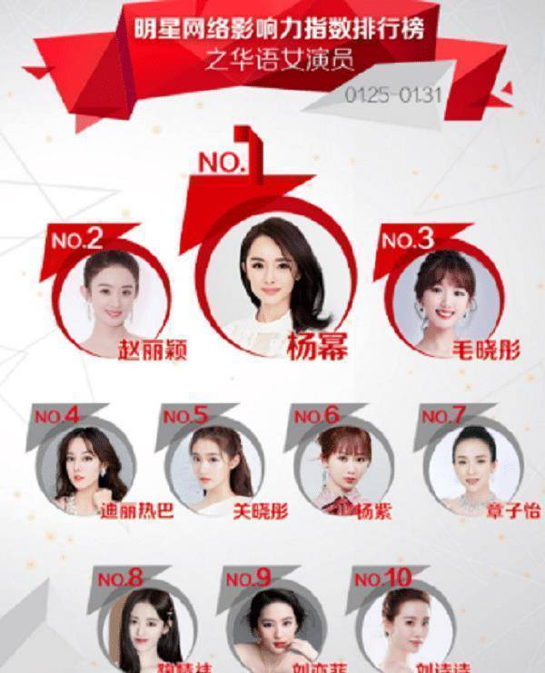 中国女星名单图片