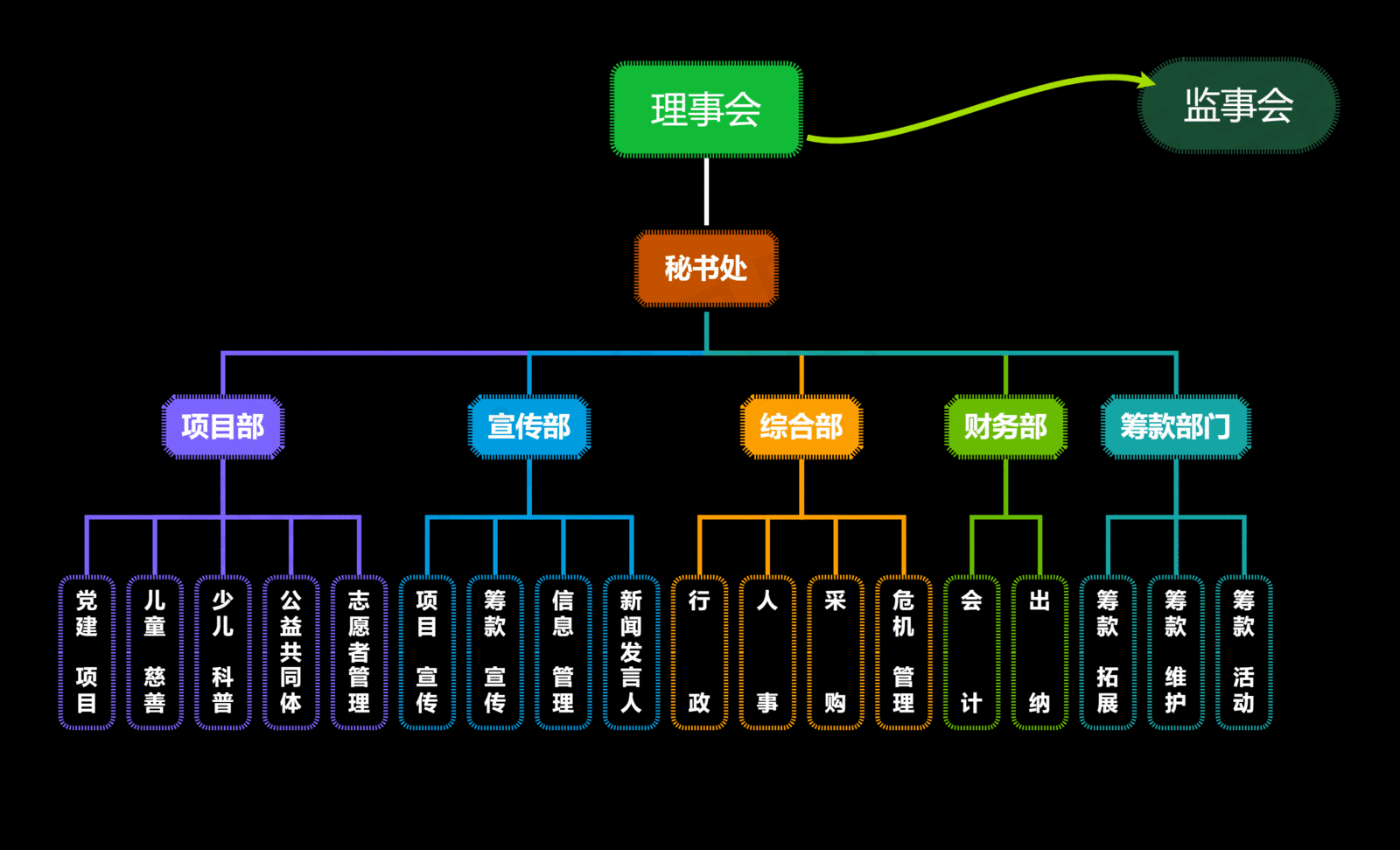 组织架构图的常见形式图片