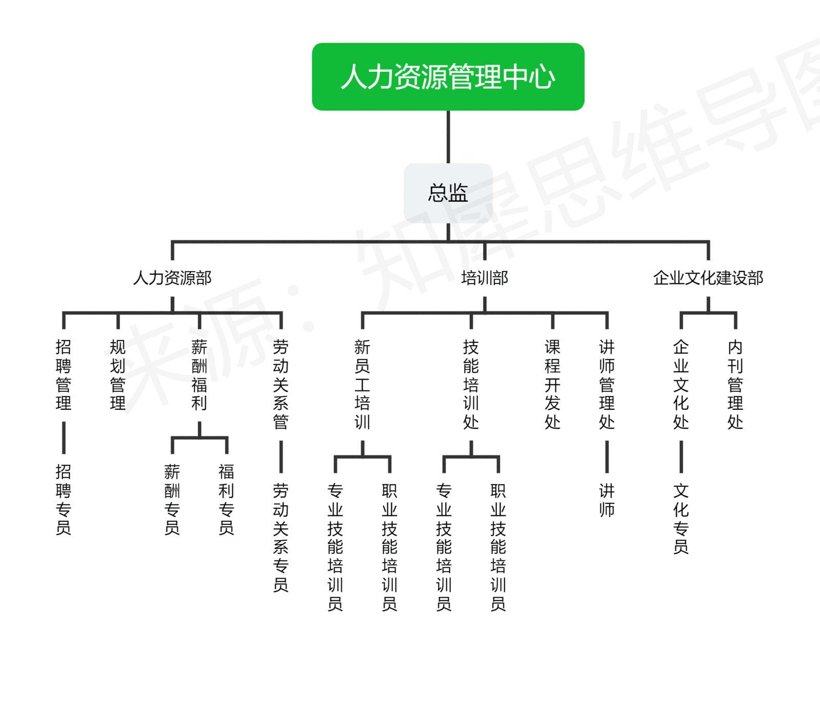 设计部组织架构图图片