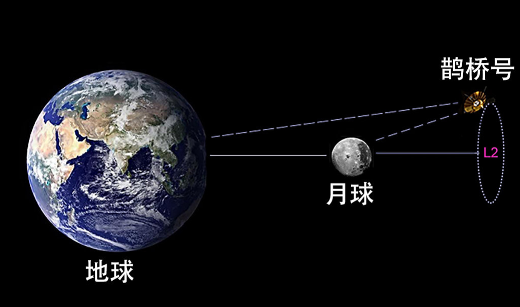 下一代:金星,火星都可通信,美国:我也要用_中国_中继_月球