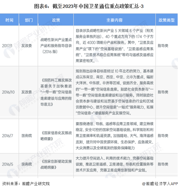 由於衛星應用產業鏈涉及眾多上下游領域,國家沒有出臺專門針對衛星