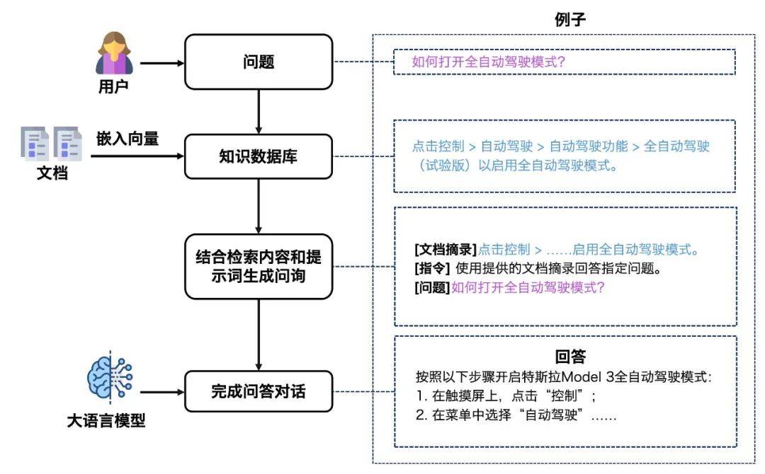 庖丁科技通過增強pdf結構識別,革新檢索增強生成技術