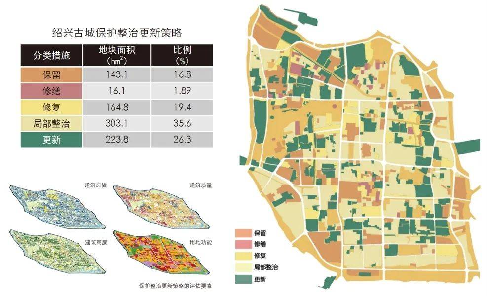 绍兴古城保护利用总体城市设计_发展研究中心_历史城区_规划
