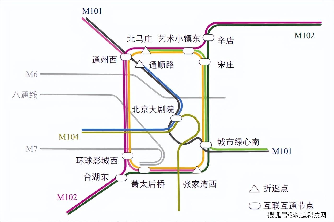 城市轨道交通环线规划研究_东京_北京中心_布局