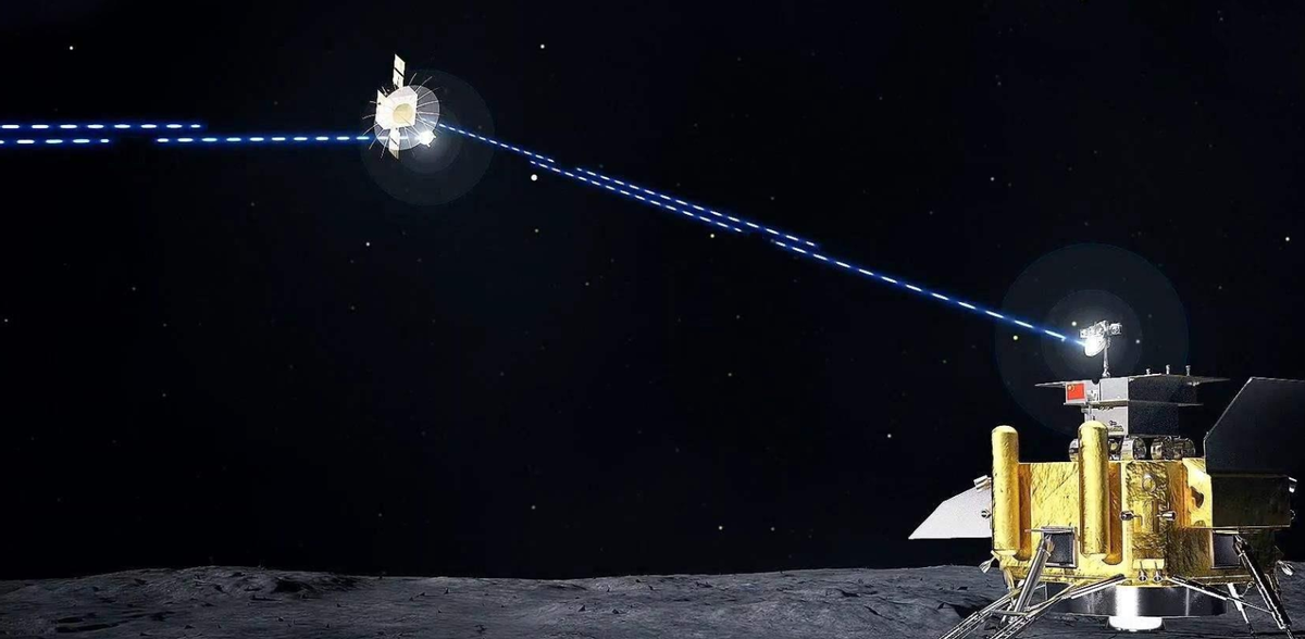 下一代:金星,火星都可通信,美国:我也要用_中国_中继_月球