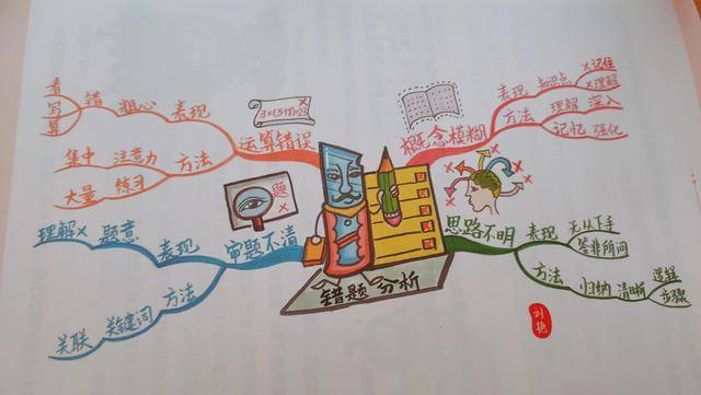 《思维导图大语文课》这本书针对语文学习中"听说读写"四大板块.