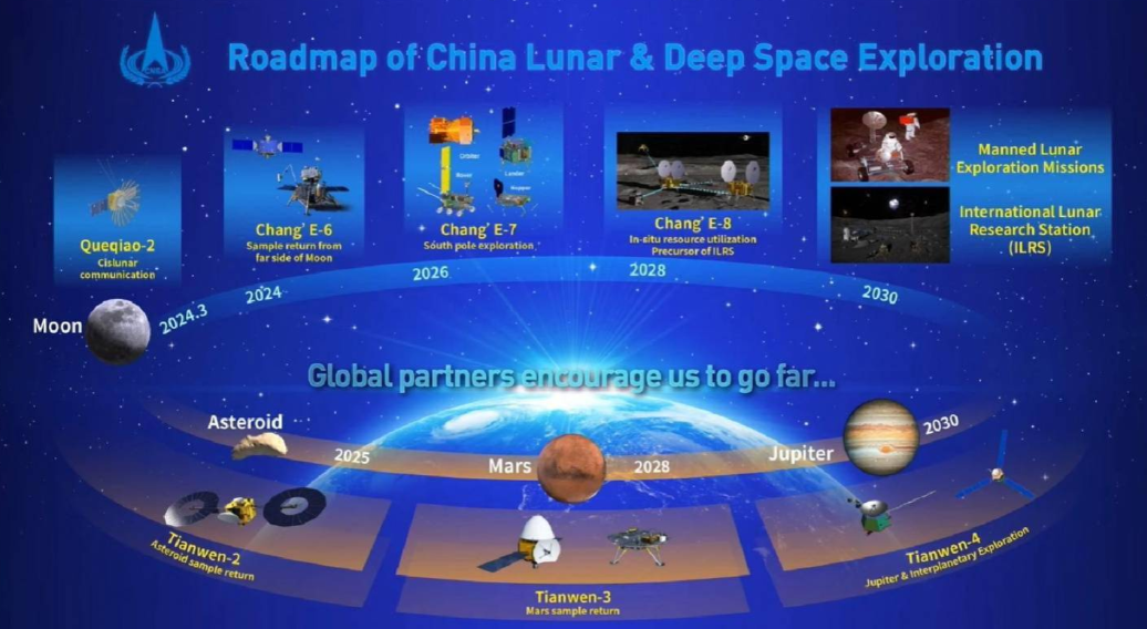 下一代:金星,火星都可通信,美国:我也要用_中国_中继_月球