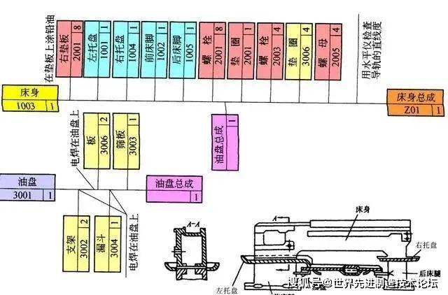 装配顺序图图片