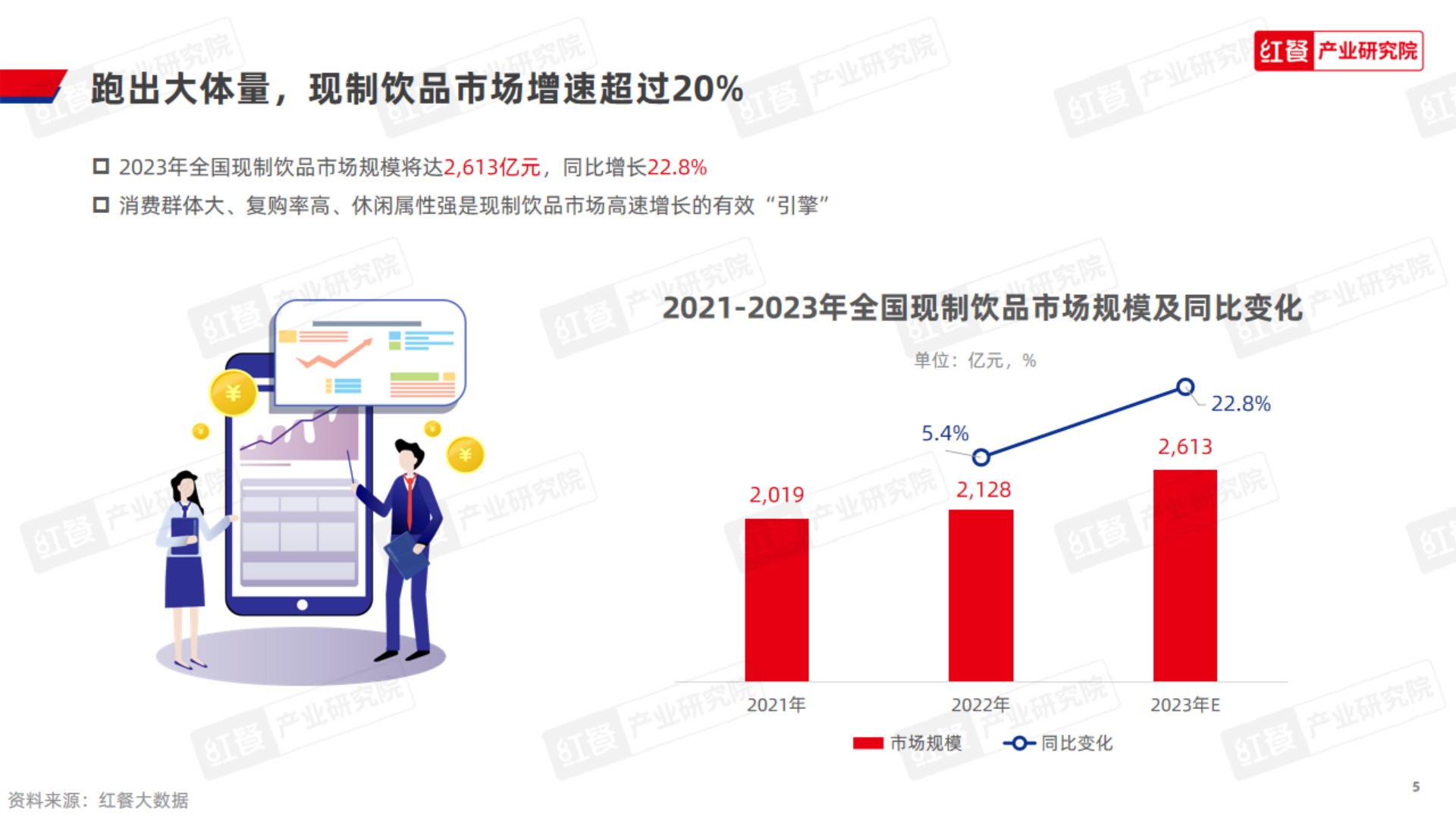 現制飲品品類發展報告2023(附下載)_品牌_融資事件