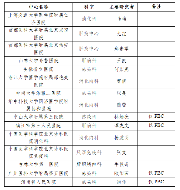 凯思凯迪cs0159用于治疗psc和pbc的ii期临床试验患者